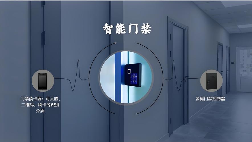 智能门禁,门锁,道闸