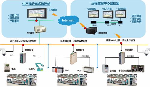 物通博联5G工业智能网关赋能智能制造，打造智能工厂智能护栏门禁安防系统