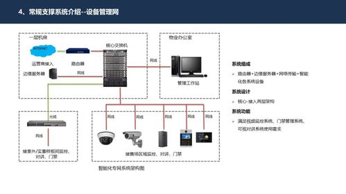 智慧社区示范区智能护栏门禁安防系统技术研发与设计方案